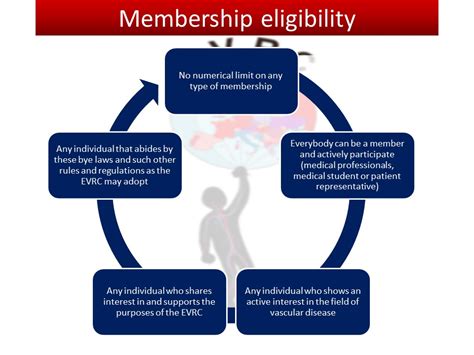 Membership Eligibility .